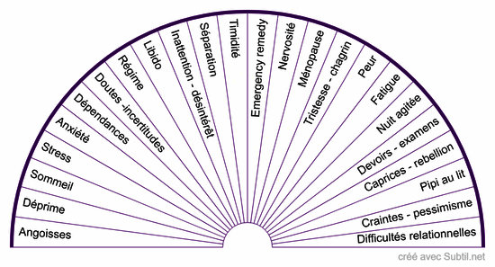 Fleurs de bach complexes