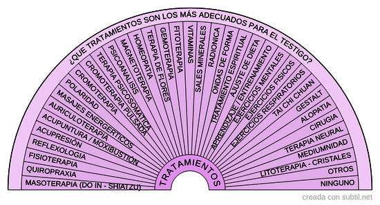 11. Tratamientos