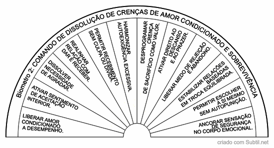 Comando de dissolução de crenças de amor condicionado e sobrevivência
