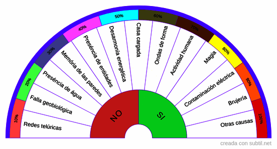 Alteración energética casas