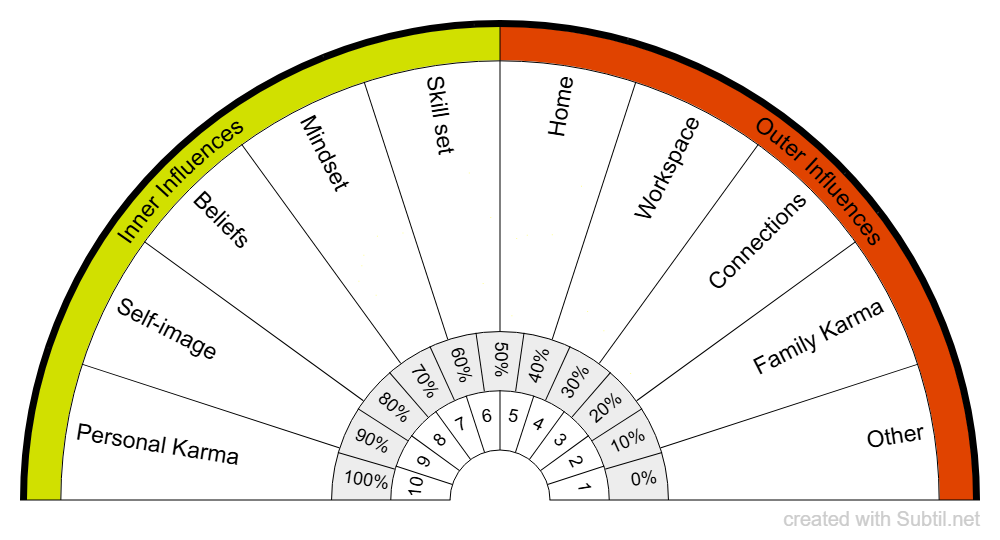 Prosperity block finder