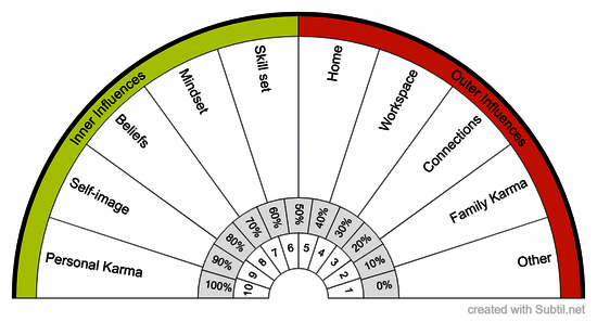 Prosperity block finder