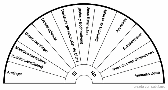 Guías espirituales 