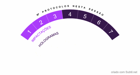 Nº de protocolos a aplicar na sessão