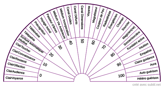 Capacités extrasensorielles