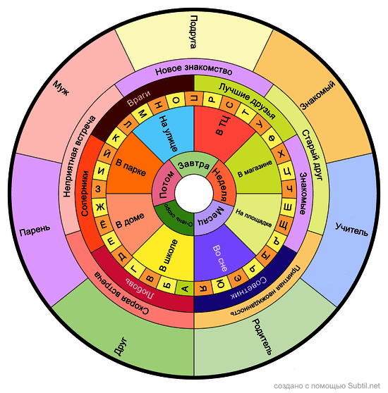 вопросы судьбы