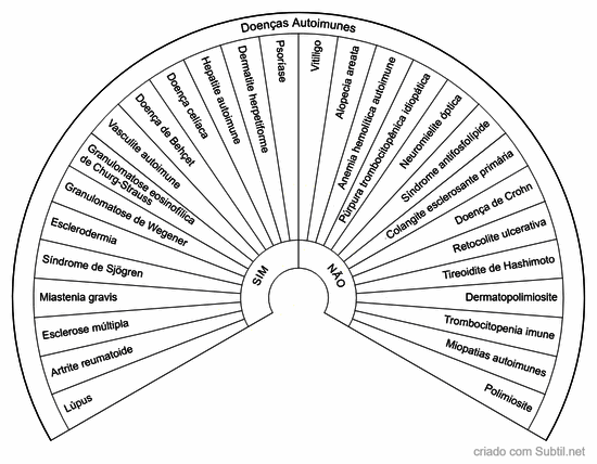 Doenças autoimunes