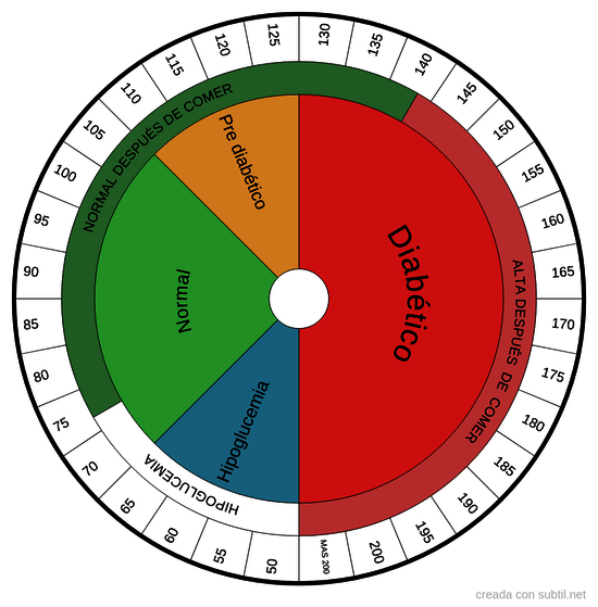 Glusemia