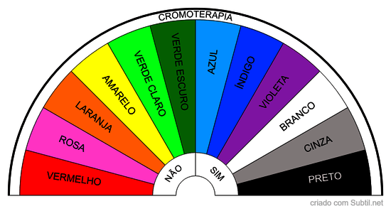 Biômetro cromoterapia