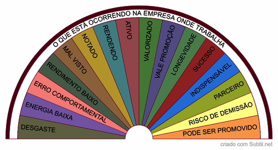 Profissional