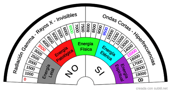 Biometro de Bovis 