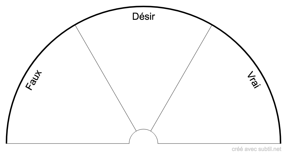 Planche de contrôle