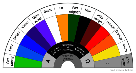 Vibration-couleur v2.0