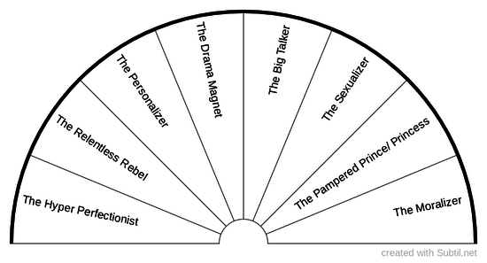 Toxic character types 