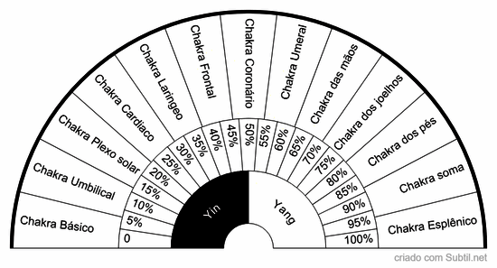 Chakras diagnóstico