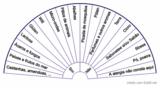 Alergias