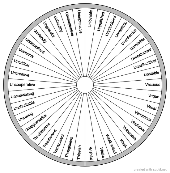 Personality traits - Negative - 16