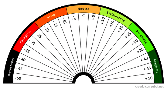 Calidad Biótica