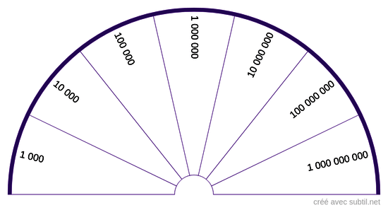 Taux vibratoire logarithmique