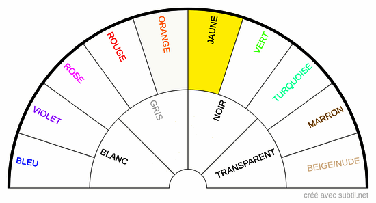 Les couleurs des auras