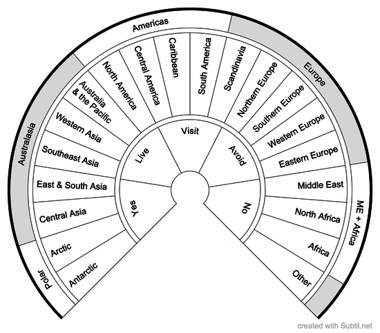 Regions of the world