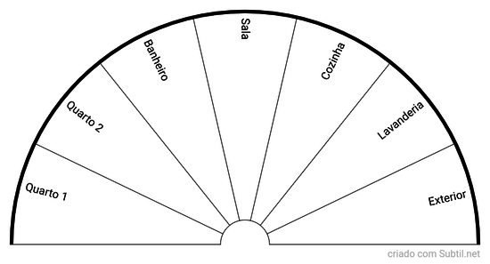 Cômodos da casa
