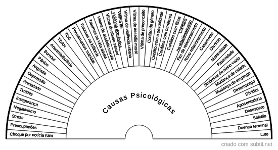 Causas psicológicas