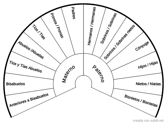 Transpersonal