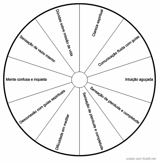 Grafico conexao e espiritualidade 