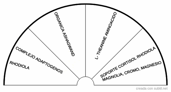 Bajar niveles de cortisol