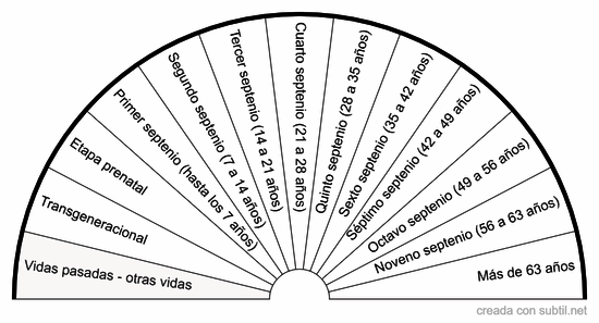 Etapa de vida 