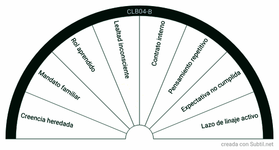 Clb04 - b · lazos mentales, lealtades y linaje