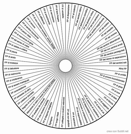 Forme pensiero