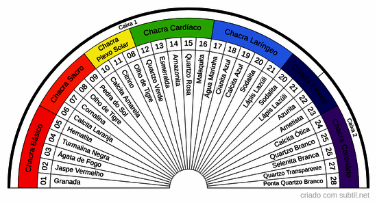 Harmonização dos chacras - Litoterapia