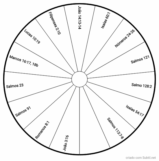 Versículos bíblicos para tratamentos
