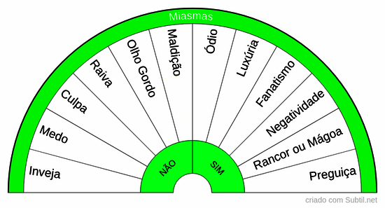 Implantes emocionais (miasmas)