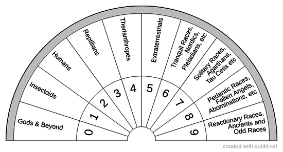 Race by numerology