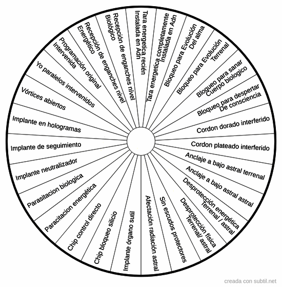 Influencias ET