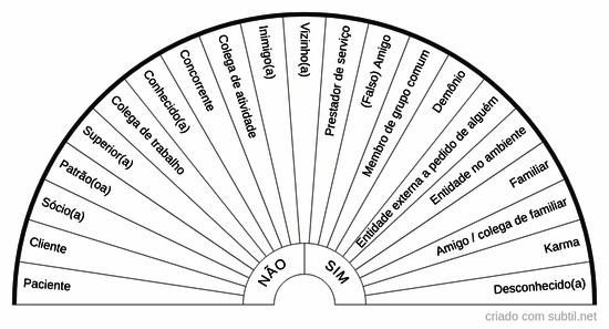 Quem fez ou encomendou trabalho negativo