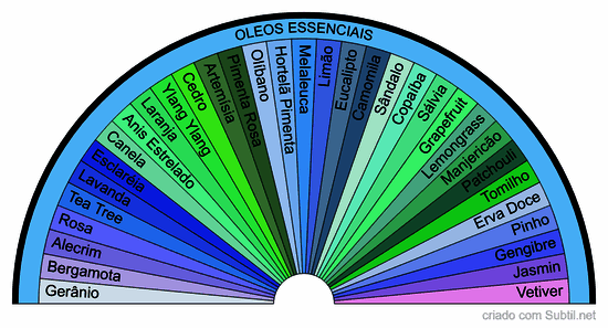 óleos essenciais