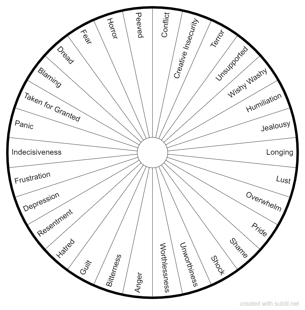 Emotion Code Pendulum Chart 2