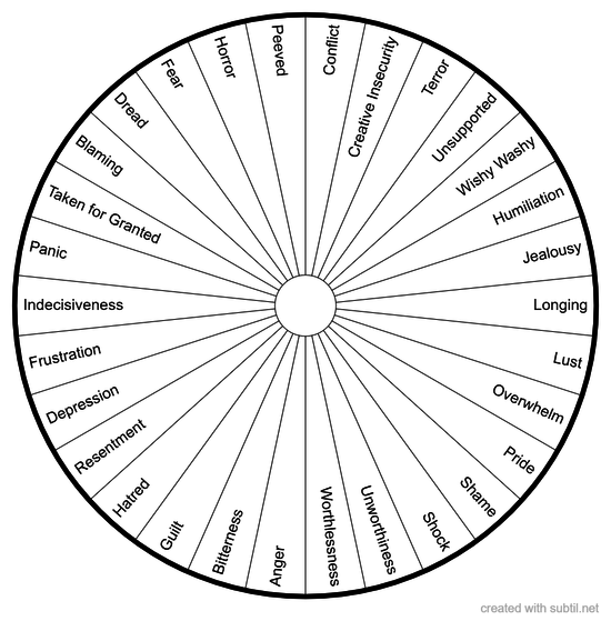 Emotion Code Pendulum Chart 2