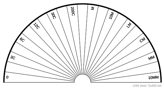 KRT REPLICATOR Potentiomètre