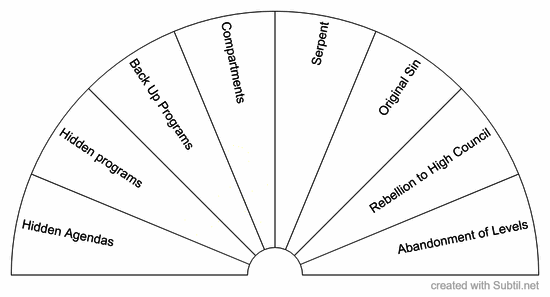 Blocks to clearing master programs