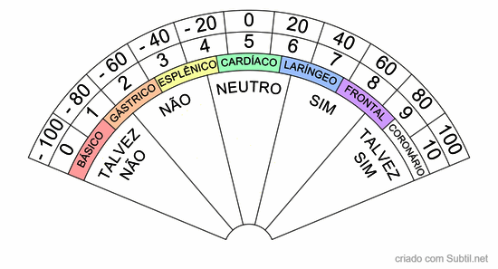 Minigráfico