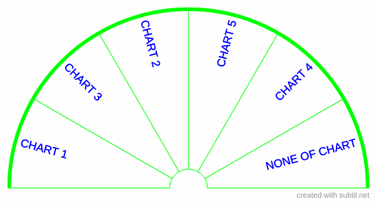 Chart selection 
