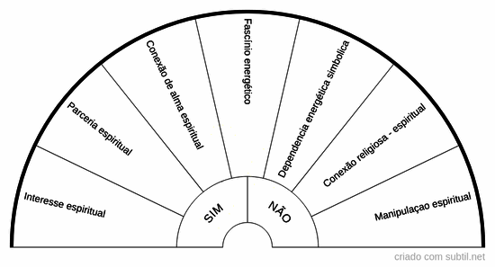 Intenções espirituais  energeticas