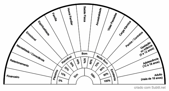 Áreas para tratamento