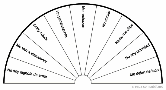 Memorias de rechazo/abandono
