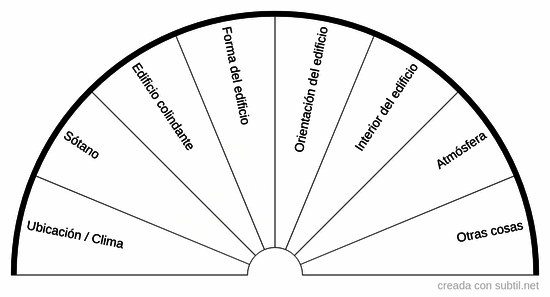 Orígenes de los problemas en una casa